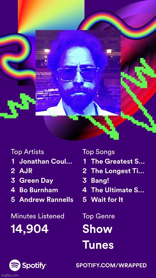 Spotify wrapped | made w/ Imgflip meme maker