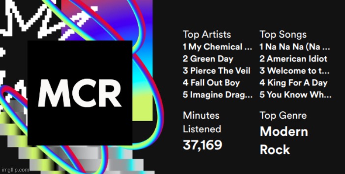 In the top 0.05% for MCR fans | image tagged in mcr,spotify wrapped,green day,nananananananananana,music,more music | made w/ Imgflip meme maker