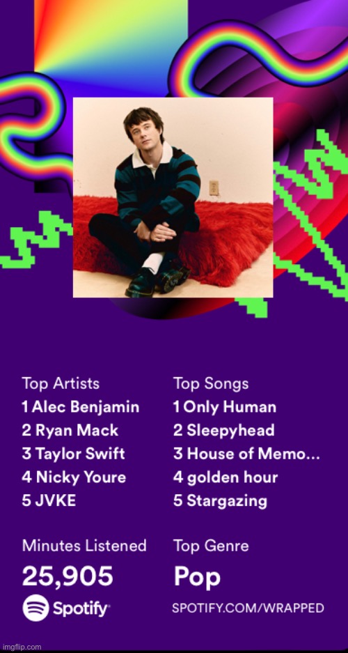 My Spotify wrapped! I’ll post my top podcast and stuff in comments | made w/ Imgflip meme maker