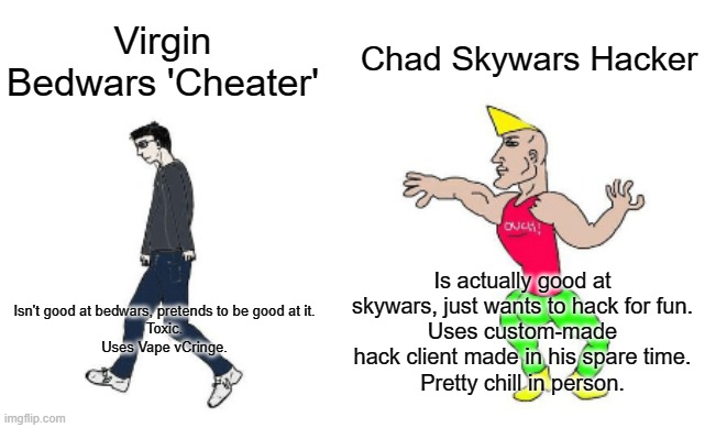 Bedwars hackers are kind of cringe not gonna lie. | Chad Skywars Hacker; Virgin Bedwars 'Cheater'; Is actually good at skywars, just wants to hack for fun.
Uses custom-made hack client made in his spare time.
Pretty chill in person. Isn't good at bedwars, pretends to be good at it.
Toxic.
Uses Vape vCringe. | image tagged in virgin vs chad | made w/ Imgflip meme maker