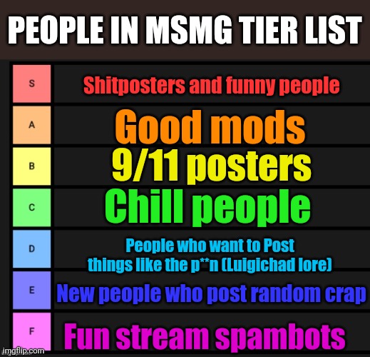 Real | PEOPLE IN MSMG TIER LIST; Shitposters and funny people; Good mods; 9/11 posters; Chill people; People who want to Post things like the p**n (Luigichad lore); New people who post random crap; Fun stream spambots | image tagged in tier list | made w/ Imgflip meme maker