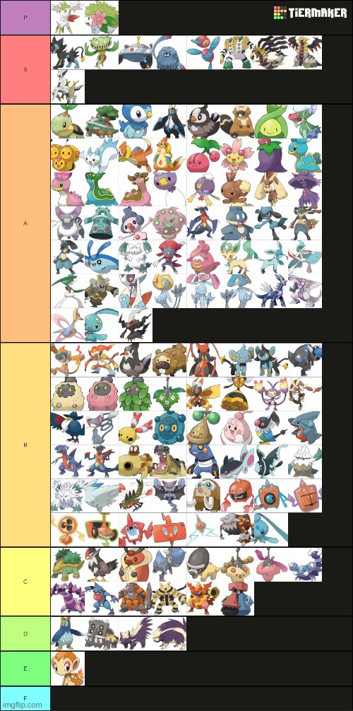 Sinnoh pokemon tier list | image tagged in tier list,sinnoh,pokemon | made w/ Imgflip meme maker