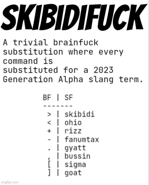 Mildésmallington esoteric language | made w/ Imgflip meme maker