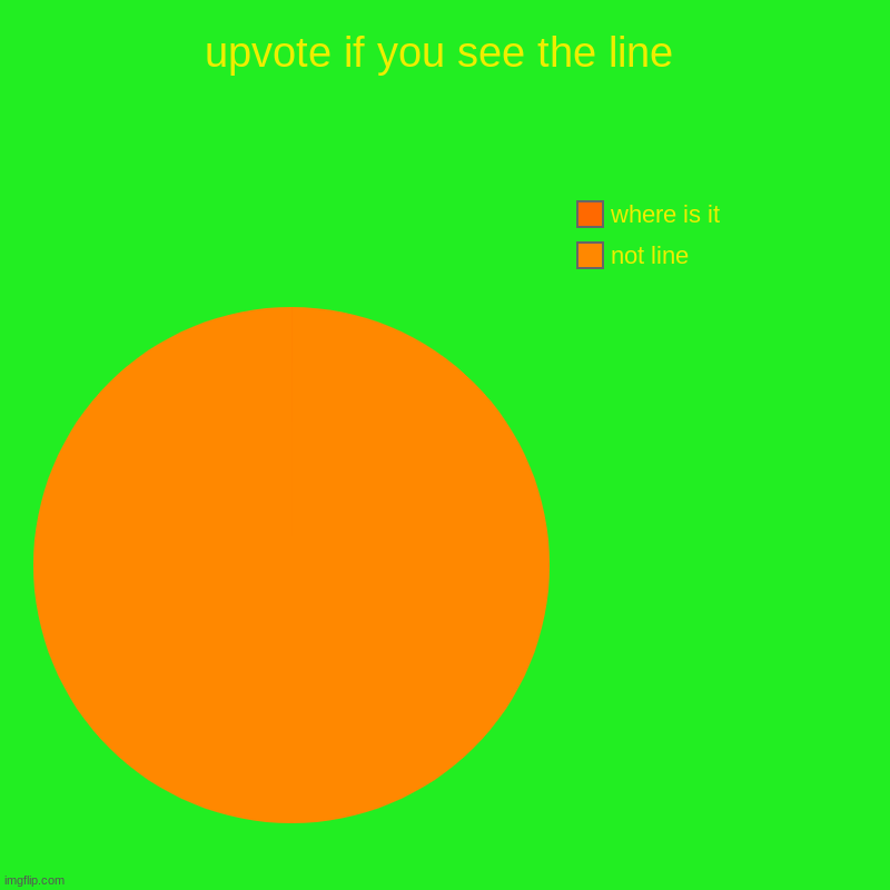 upvote if you see the line | not line, where is it | image tagged in charts,pie charts | made w/ Imgflip chart maker