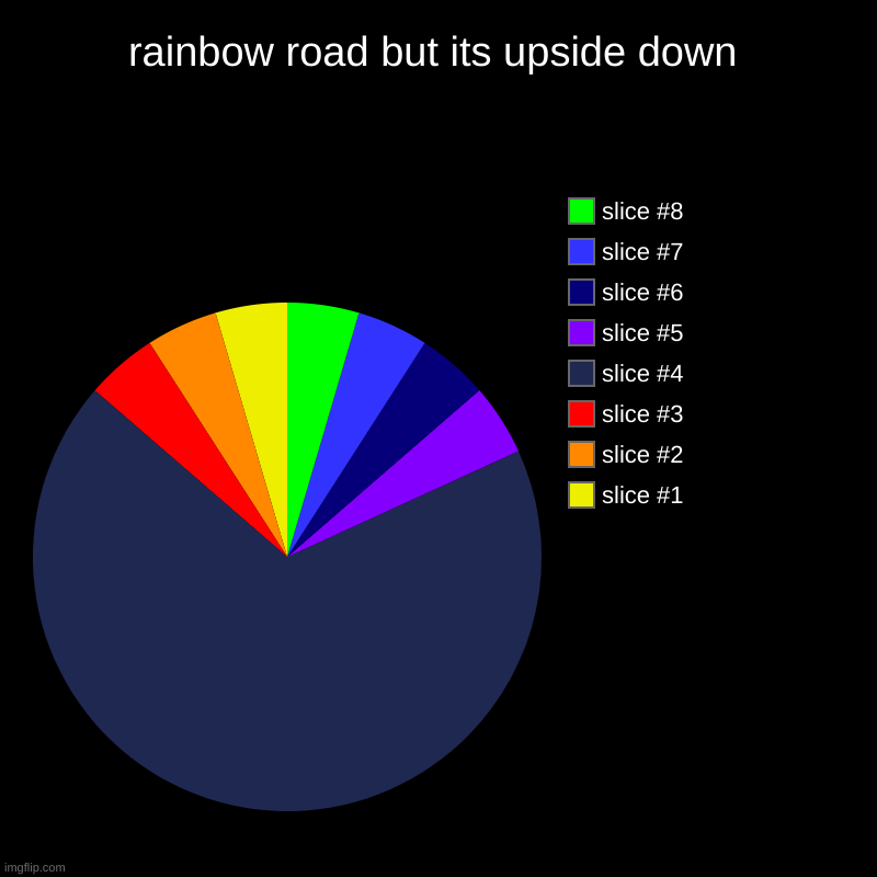 rainbow road | rainbow road but its upside down | | image tagged in charts,pie charts | made w/ Imgflip chart maker
