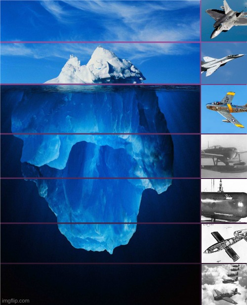 High Quality Aviation Iceberg Test Blank Meme Template