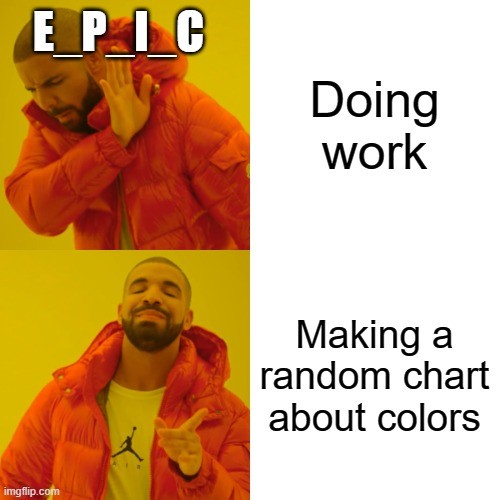 Drake Hotline Bling Meme | Doing work Making a random chart about colors E_P_I_C | image tagged in memes,drake hotline bling | made w/ Imgflip meme maker