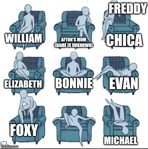 Chair alignment chart | FREDDY; AFTON'S MOM
(NAME IS UNKNOWN); CHICA; WILLIAM; BONNIE; EVAN; ELIZABETH; FOXY; MICHAEL | image tagged in chair alignment chart | made w/ Imgflip meme maker