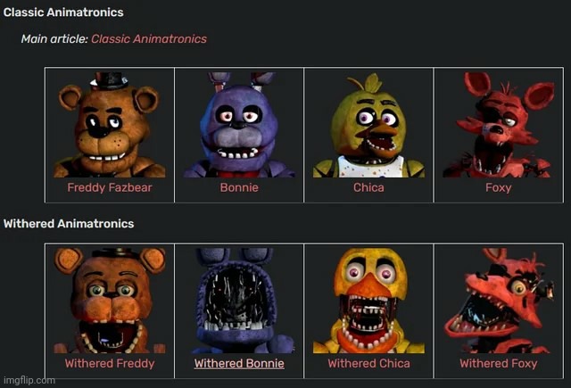 Which animatronics you prefer and is your favorite | made w/ Imgflip meme maker