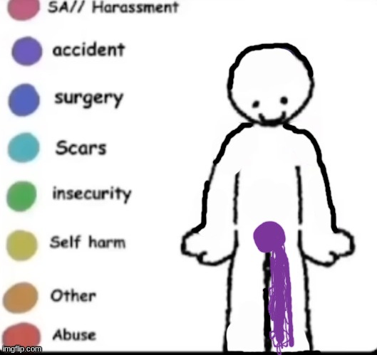 He pissed himself | image tagged in make your own | made w/ Imgflip meme maker