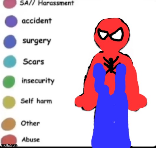 Spider man | image tagged in make your own | made w/ Imgflip meme maker