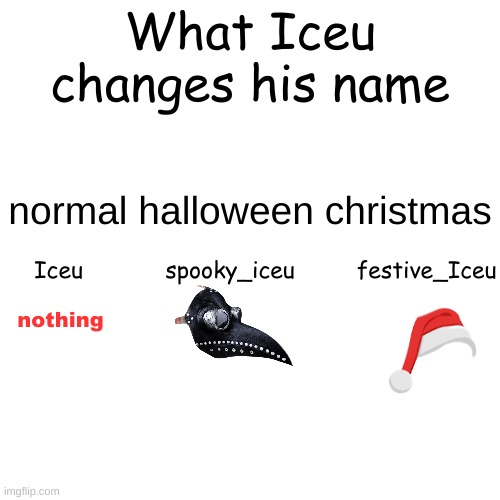 cool right? | What Iceu changes his name; normal halloween christmas; Iceu            spooky_iceu         festive_Iceu; nothing | image tagged in names | made w/ Imgflip meme maker