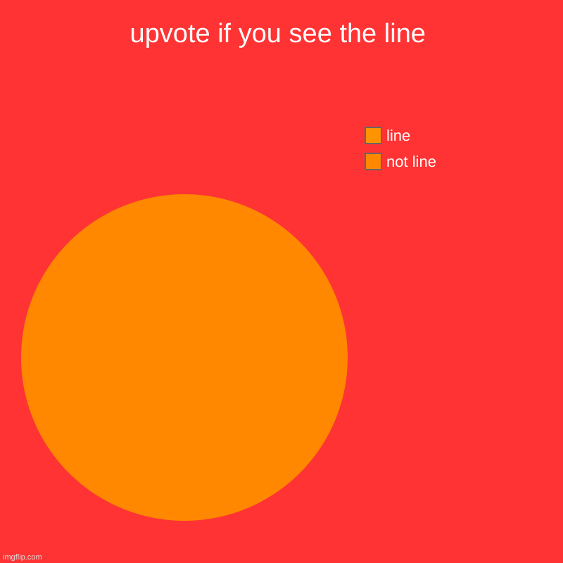 upvote if you see the line | not line, line | image tagged in charts,pie charts | made w/ Imgflip chart maker