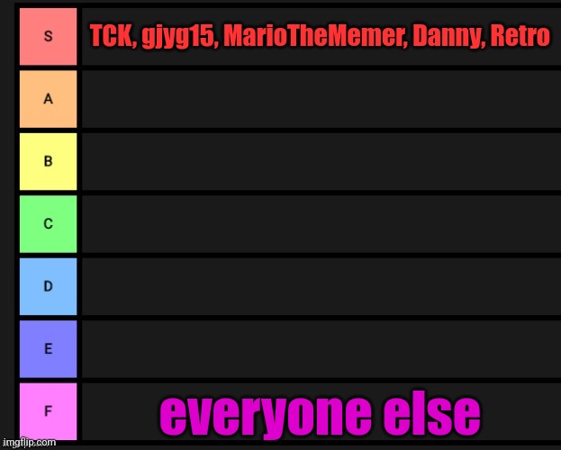 Tier List | TCK, gjyg15, MarioTheMemer, Danny, Retro; everyone else | image tagged in tier list | made w/ Imgflip meme maker