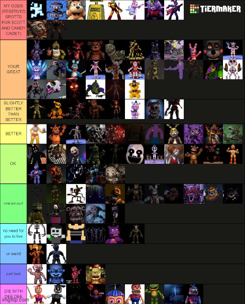 the full one. its the TRUE and CORRECT fnaf teir list | made w/ Imgflip meme maker