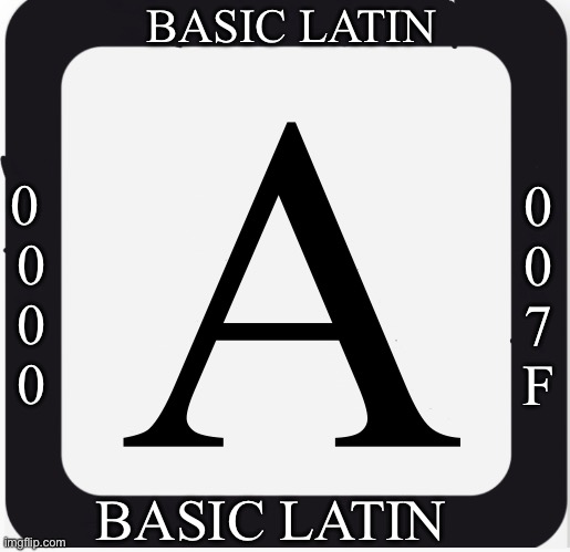 Basic Latin | BASIC LATIN; A; 0
0
7
F; 0 
0
0
0; BASIC LATIN | image tagged in letters | made w/ Imgflip meme maker