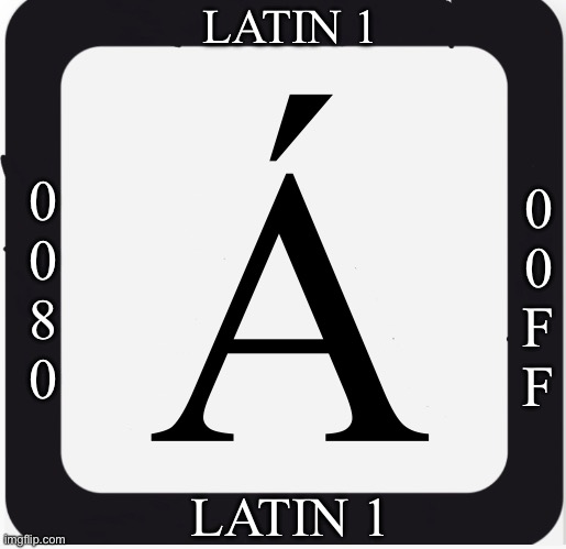 Latin-1 Supplement | LATIN 1; Á; 0
0
8
0; 0
0
F
F; LATIN 1 | image tagged in letters | made w/ Imgflip meme maker