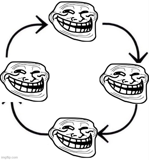 Circle of a MAN | image tagged in the circle of life | made w/ Imgflip meme maker