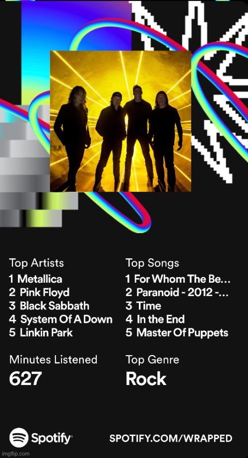 My Spotify review thingy | made w/ Imgflip meme maker