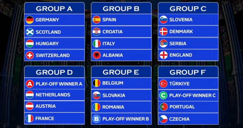 Euro 2024 group stage draw Blank Meme Template
