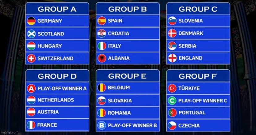 Euro 2024 group stage draw - Imgflip