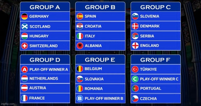 Euro 2024 group stage draw | image tagged in euro 2024 group stage draw | made w/ Imgflip meme maker