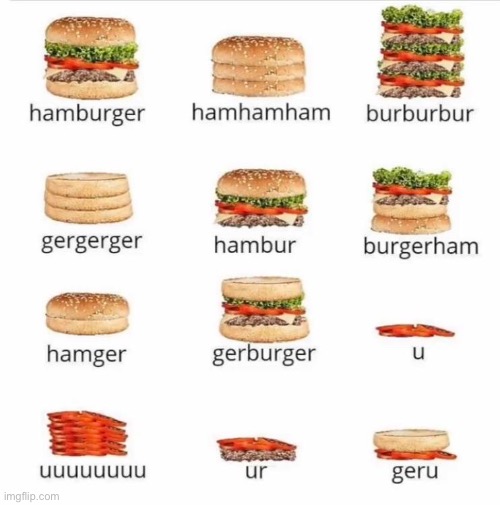 Hamburger | made w/ Imgflip meme maker