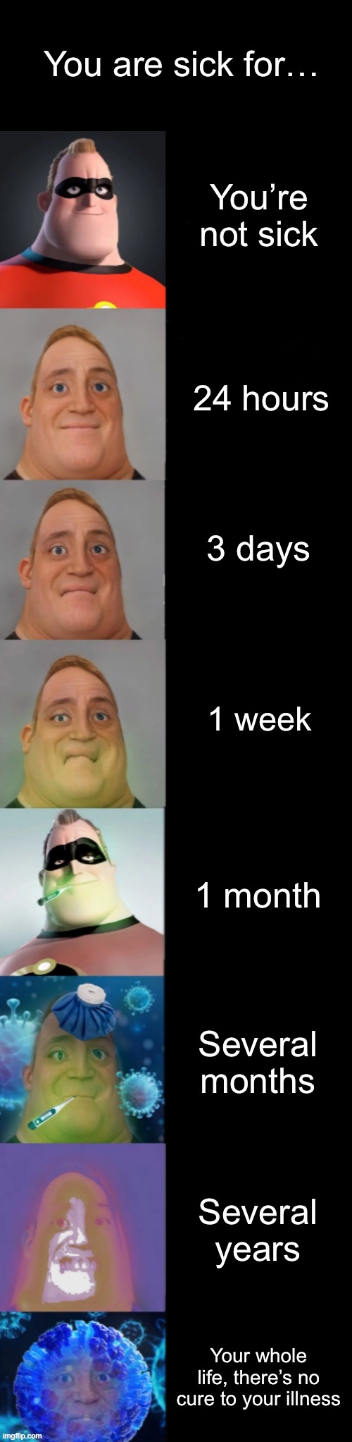 Ik Mr. Incredible memes are dead, but they’re becoming great to me fsr | You are sick for…; You’re not sick; 24 hours; 3 days; 1 week; 1 month; Several months; Several years; Your whole life, there’s no cure to your illness | image tagged in i may be unfunny,shitpost,mr incredible becoming sick | made w/ Imgflip meme maker