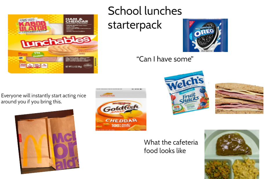 School lunch Blank Meme Template