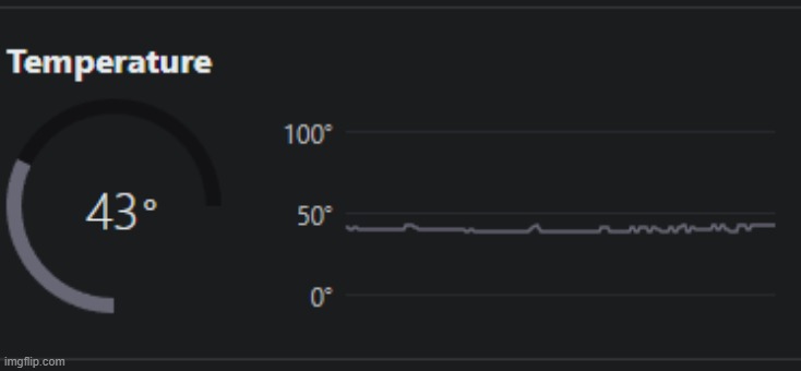 should i check on my CPU | made w/ Imgflip meme maker