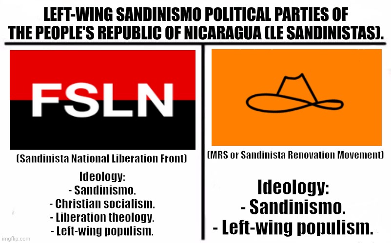 Who Would Win Blank | LEFT-WING SANDINISMO POLITICAL PARTIES OF THE PEOPLE'S REPUBLIC OF NICARAGUA (LE SANDINISTAS). (Sandinista National Liberation Front); (MRS or Sandinista Renovation Movement); Ideology:
- Sandinismo.
- Christian socialism.
- Liberation theology.
- Left-wing populism. Ideology:
- Sandinismo.
- Left-wing populism. | image tagged in memes,left,party | made w/ Imgflip meme maker