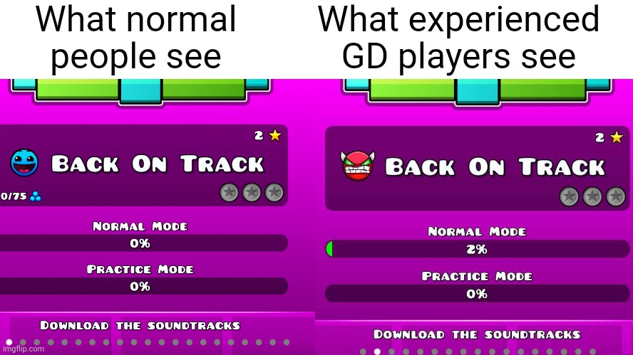 Another "Back on Track" is the hardrst level in the game" meme | What normal people see; What experienced GD players see | image tagged in geometry dash | made w/ Imgflip meme maker