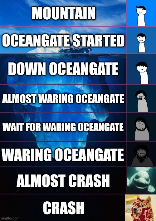 iceberg levels tiers | MOUNTAIN; OCEANGATE STARTED; DOWN OCEANGATE; ALMOST WARING OCEANGATE; WAIT FOR WARING OCEANGATE; WARING OCEANGATE; ALMOST CRASH; CRASH | image tagged in iceberg levels tiers | made w/ Imgflip meme maker