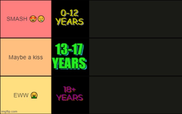 discord mod's tier list leaked!1!1!1!1 | made w/ Imgflip meme maker