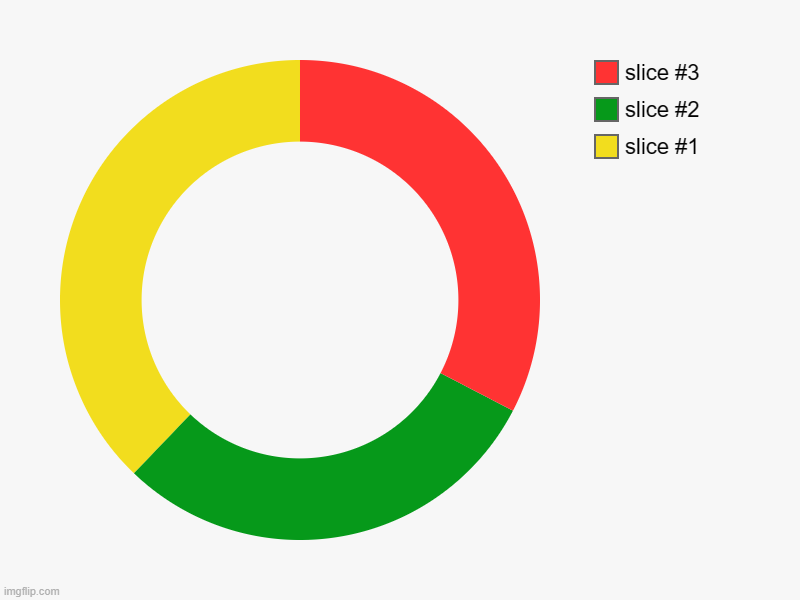 does it remind you of something | image tagged in charts,donut charts | made w/ Imgflip chart maker