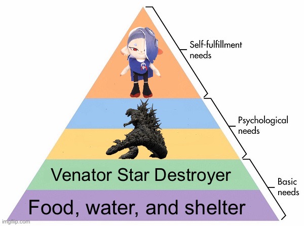 Maslow's Hierarchy of Needs | Venator Star Destroyer; Food, water, and shelter | image tagged in maslow's hierarchy of needs | made w/ Imgflip meme maker