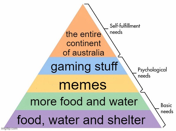 Cosmo_FESTIVE.PNG's hierarchy of needs | the entire continent of australia; gaming stuff; memes; more food and water; food, water and shelter | image tagged in maslow's hierarchy of needs | made w/ Imgflip meme maker