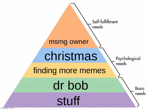 e | msmg owner; christmas; finding more memes; dr bob; stuff | image tagged in maslow's hierarchy of needs | made w/ Imgflip meme maker