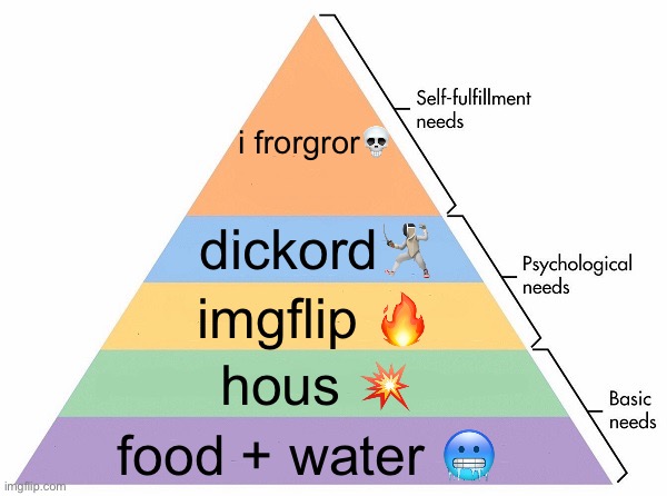 Maslow's Hierarchy of Needs | i frorgror💀; dickord🤺; imgflip 🔥; hous 💥; food + water 🥶 | image tagged in maslow's hierarchy of needs | made w/ Imgflip meme maker