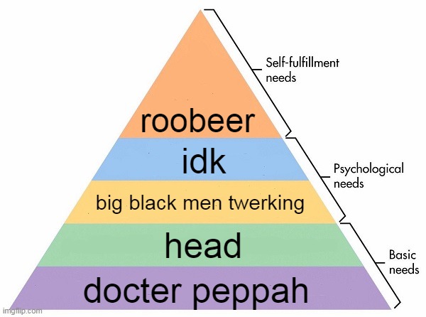 Maslow's Hierarchy of Needs | roobeer; idk; big black men twerking; head; docter peppah | image tagged in maslow's hierarchy of needs | made w/ Imgflip meme maker