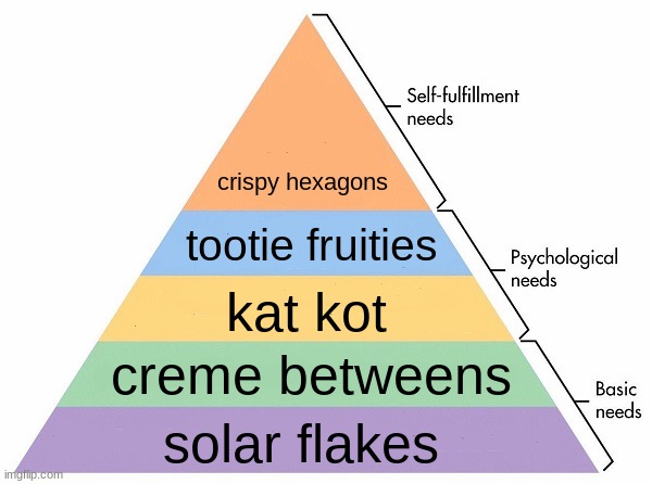 PULL UP IN DA CRIB | crispy hexagons; tootie fruities; kat kot; creme betweens; solar flakes | image tagged in maslow's hierarchy of needs | made w/ Imgflip meme maker