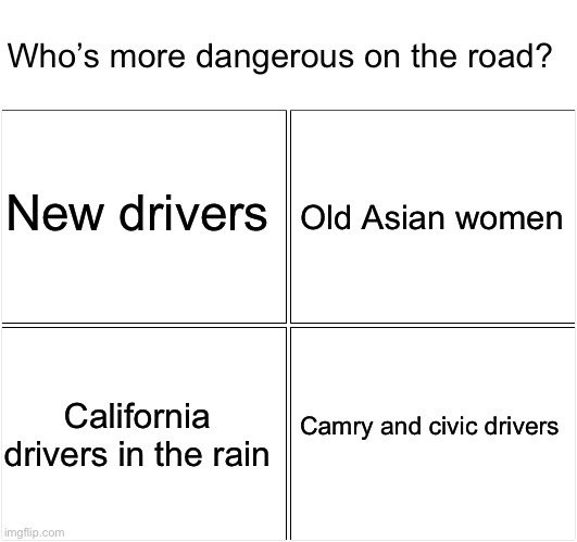 Scary | Who’s more dangerous on the road? New drivers; Old Asian women; California drivers in the rain; Camry and civic drivers | image tagged in memes,blank comic panel 2x2 | made w/ Imgflip meme maker
