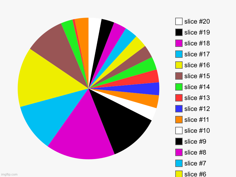 . | image tagged in charts,pie charts | made w/ Imgflip chart maker