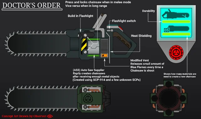 chainsaw cannon Blank Meme Template