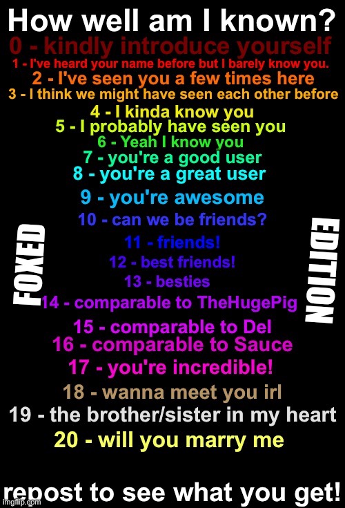 Image title | EDITION; FOXED | image tagged in how well known am i fall 2023 edition | made w/ Imgflip meme maker