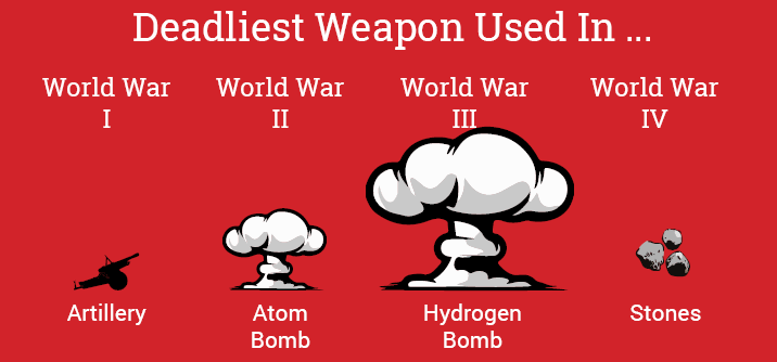 Deadliest Weapons Used In... Blank Meme Template