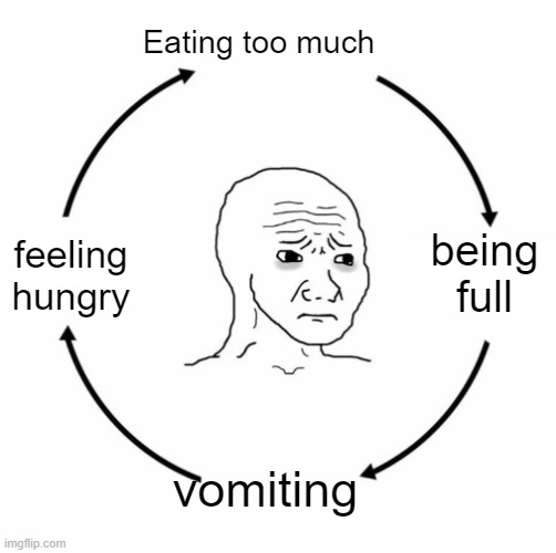 Sad wojak cycle | Eating too much; being full; feeling hungry; vomiting | image tagged in sad wojak cycle | made w/ Imgflip meme maker