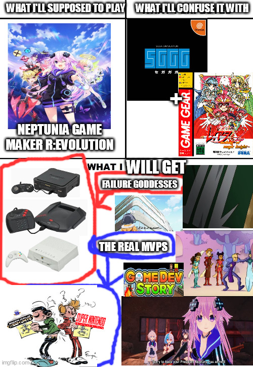 What I Watched/ What I Expected/ What I Got | WHAT I'LL CONFUSE IT WITH; WHAT I'LL SUPPOSED TO PLAY; +; NEPTUNIA GAME MAKER R:EVOLUTION; WILL GET; FAILURE GODDESSES; THE REAL MVPS | image tagged in what i watched/ what i expected/ what i got,hyperdimension neptunia,atari,failure,goddess | made w/ Imgflip meme maker