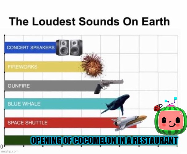 The Loudest Sounds on Earth | OPENING OF COCOMELON IN A RESTAURANT | image tagged in the loudest sounds on earth | made w/ Imgflip meme maker
