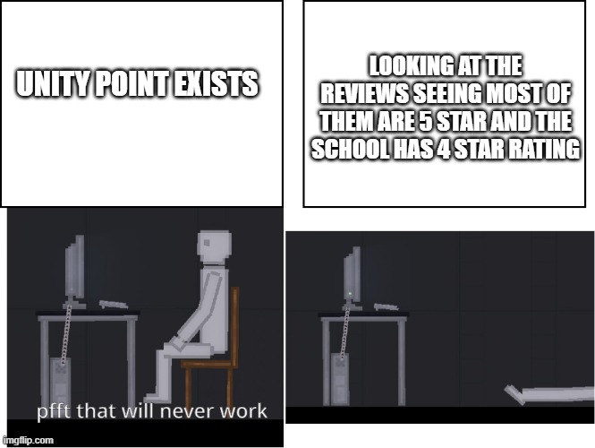 another reason why humanity hurts my mental state | LOOKING AT THE REVIEWS SEEING MOST OF THEM ARE 5 STAR AND THE SCHOOL HAS 4 STAR RATING; UNITY POINT EXISTS | image tagged in seizure guy,school,review | made w/ Imgflip meme maker